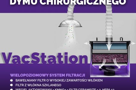 zabiegowy ewakuator dymu chirurgicznego